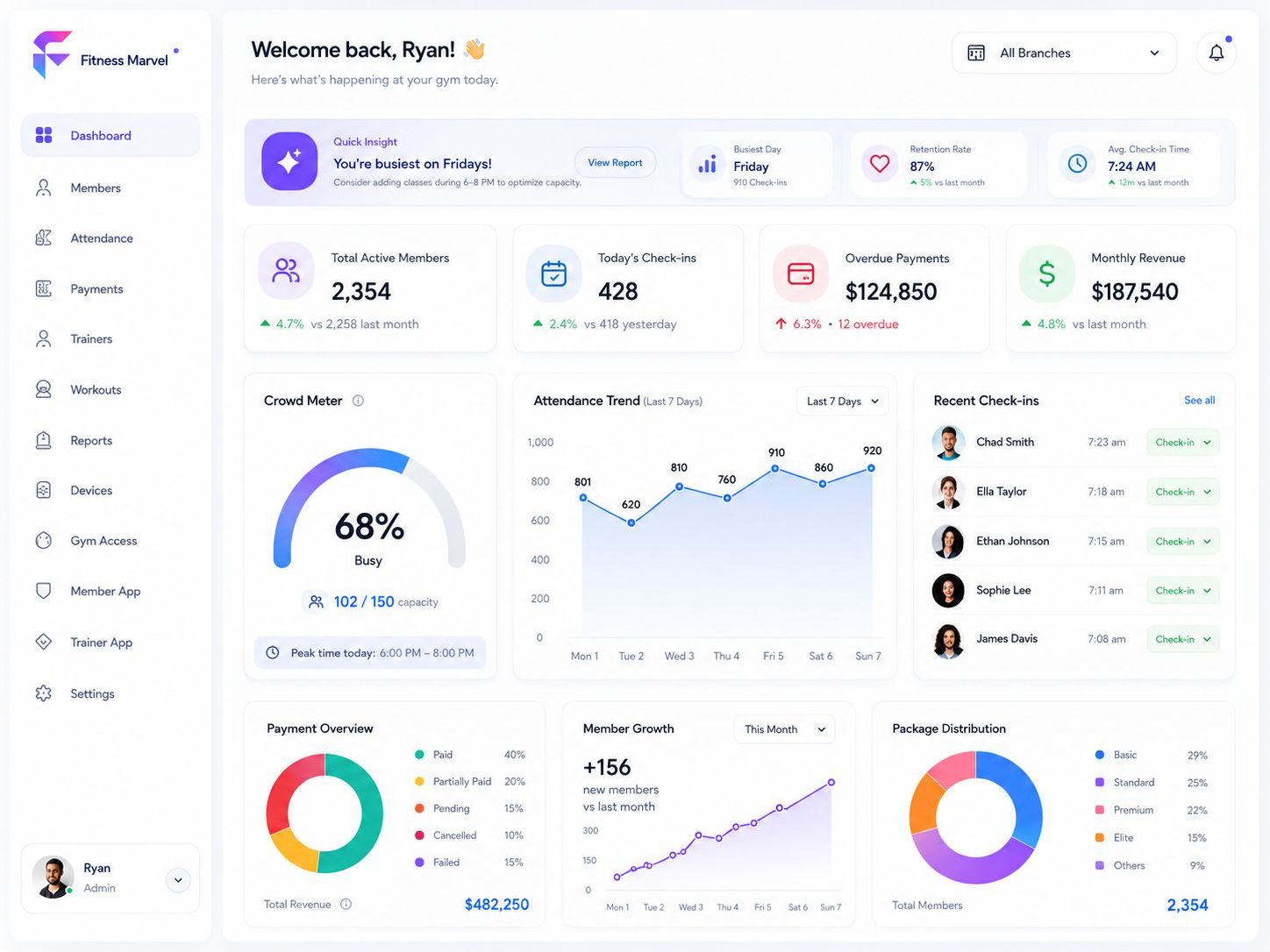 Fitness Marvel smart gym management dashboard